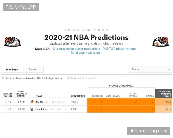 数据预测：大数据模型显示利物浦夺得欧联杯的概率升至首位